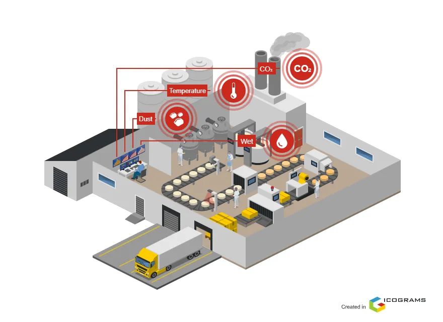 Fiziksel Etken Ölçümleri